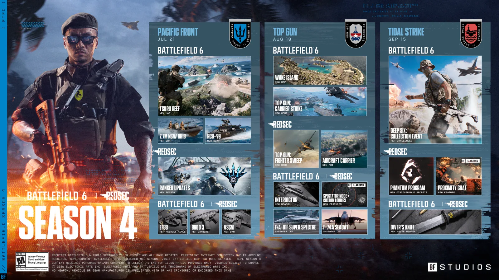 Novidades atualização Temporada 4 - Battlefield 6