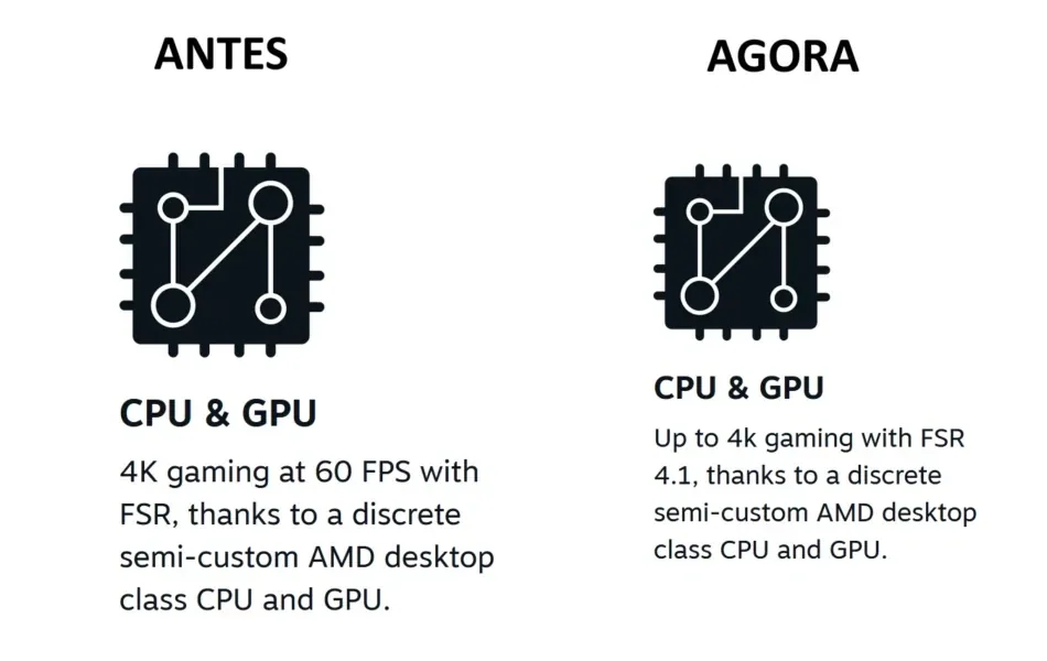 Valve remove promessa de 
4K a 60 FPS da página oficial 
do Steam Machine